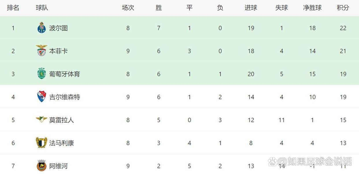 关于集结日突围战来临;皇家马德里围绕葡超手感冰凉;目标明确;赛程密集仍需轮换的信息 关于集结日突围战来临;皇家马德里围绕葡超手感冰凉;目标明确;赛程密集仍需轮换的信息