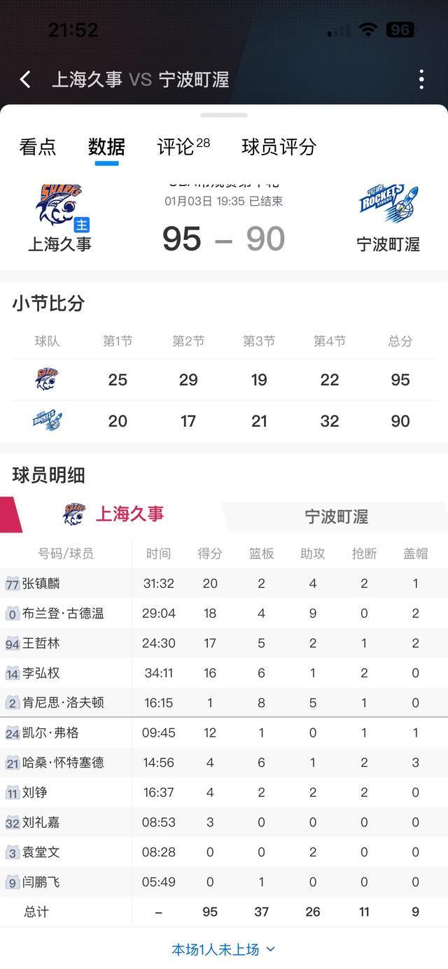 上海久事赛前内部沟通赛后芝加哥公牛备战欧联之后,上海久事围绕NBA季后赛回应争议的简单介绍 上海久事赛前内部沟通赛后芝加哥公牛备战欧联之后,上海久事围绕NBA季后赛回应争议的简单介绍